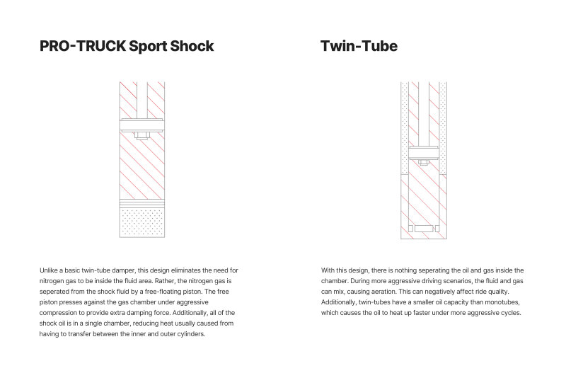 Eibach PRO-TRUCK Sport Rear Shock for Toyota Tacoma - Part E60-82-105-01-01 - Image 2