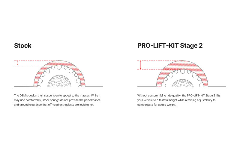 Eibach Pro-Truck Coilover 2.0 Front and Sport Rear for 2015-2020 Ford F-150 V6 2.7L 4WD - Image 3