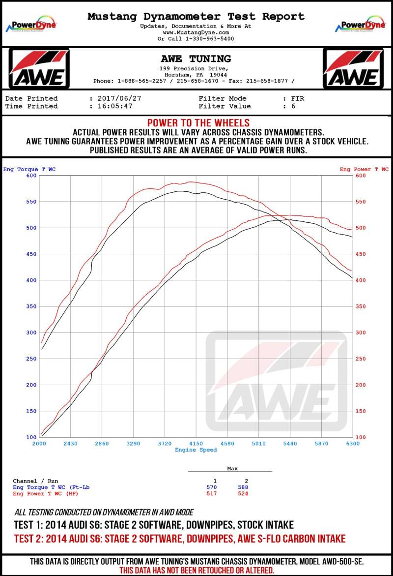 AWE Tuning Audi C7 S6 / S7 4.0T S-FLO Carbon Intake V2 – Performance Upgrade with Full Carbon Fiber Construction - Image 7