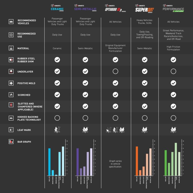 R1 Concepts 2115-0829-01 Performance Sport Brake Pads for 2000-2011 Acura RSX Front - Image 5